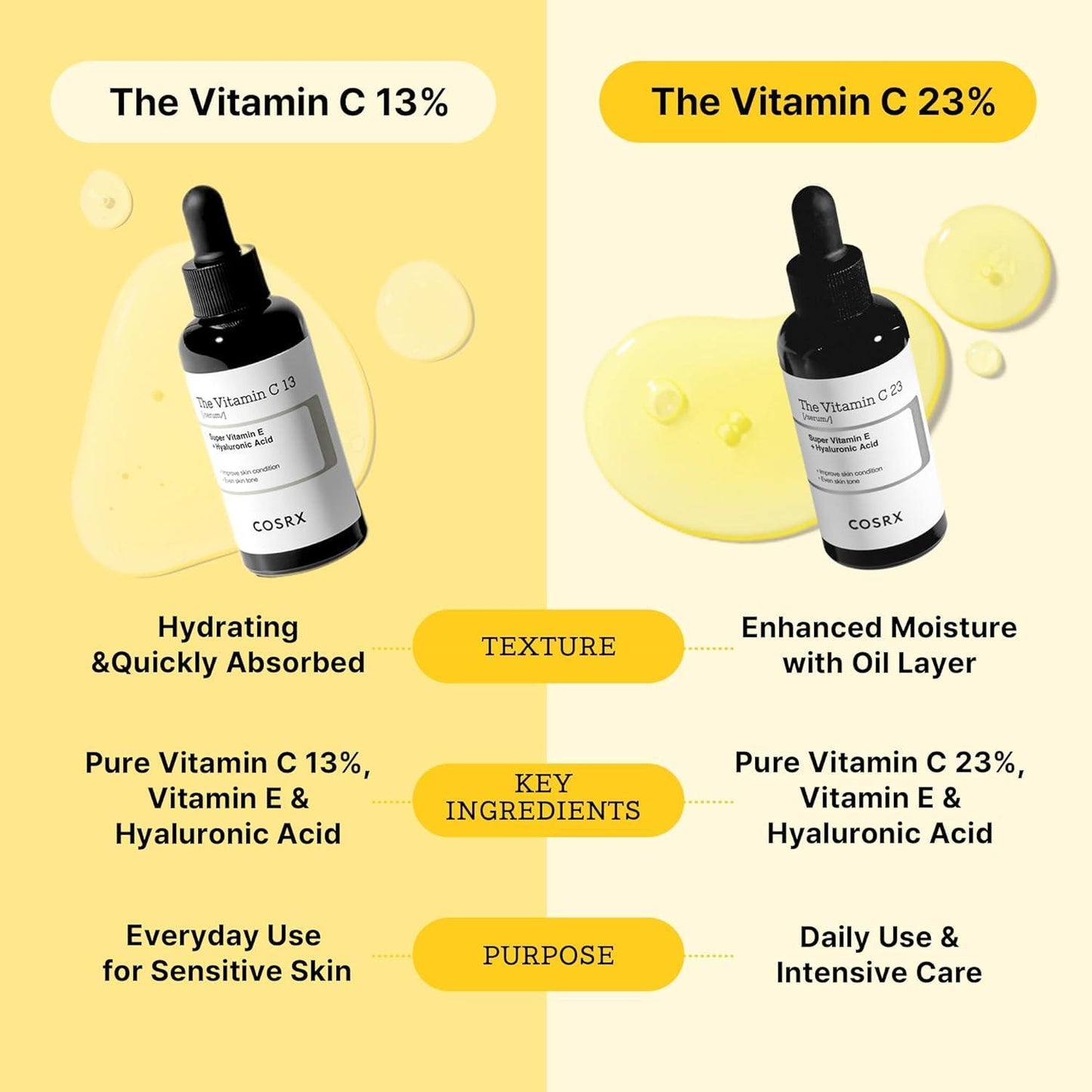 The Vitamin C 23 serum 20ml - By Cosrx